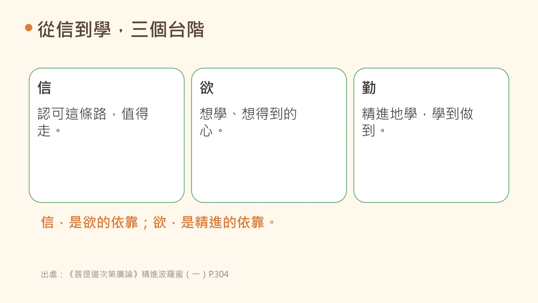 第15頁:從信到學,三個台階