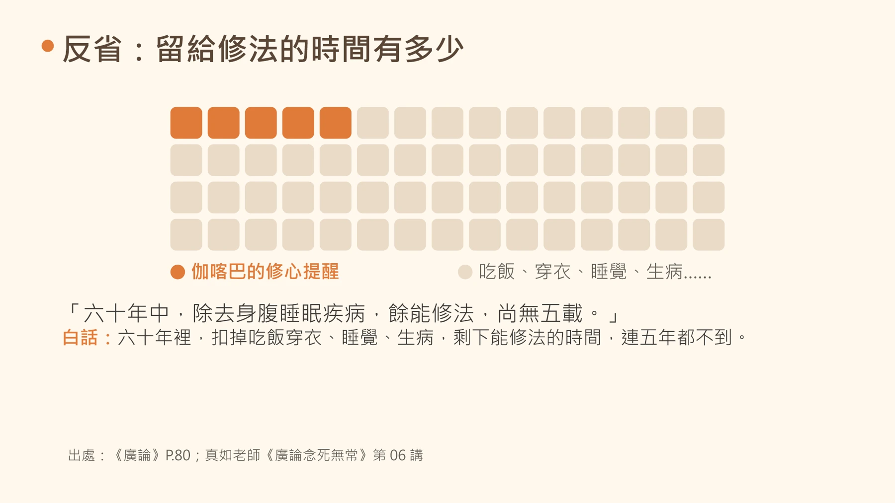 第20頁：反省：留給修法的時間有多少