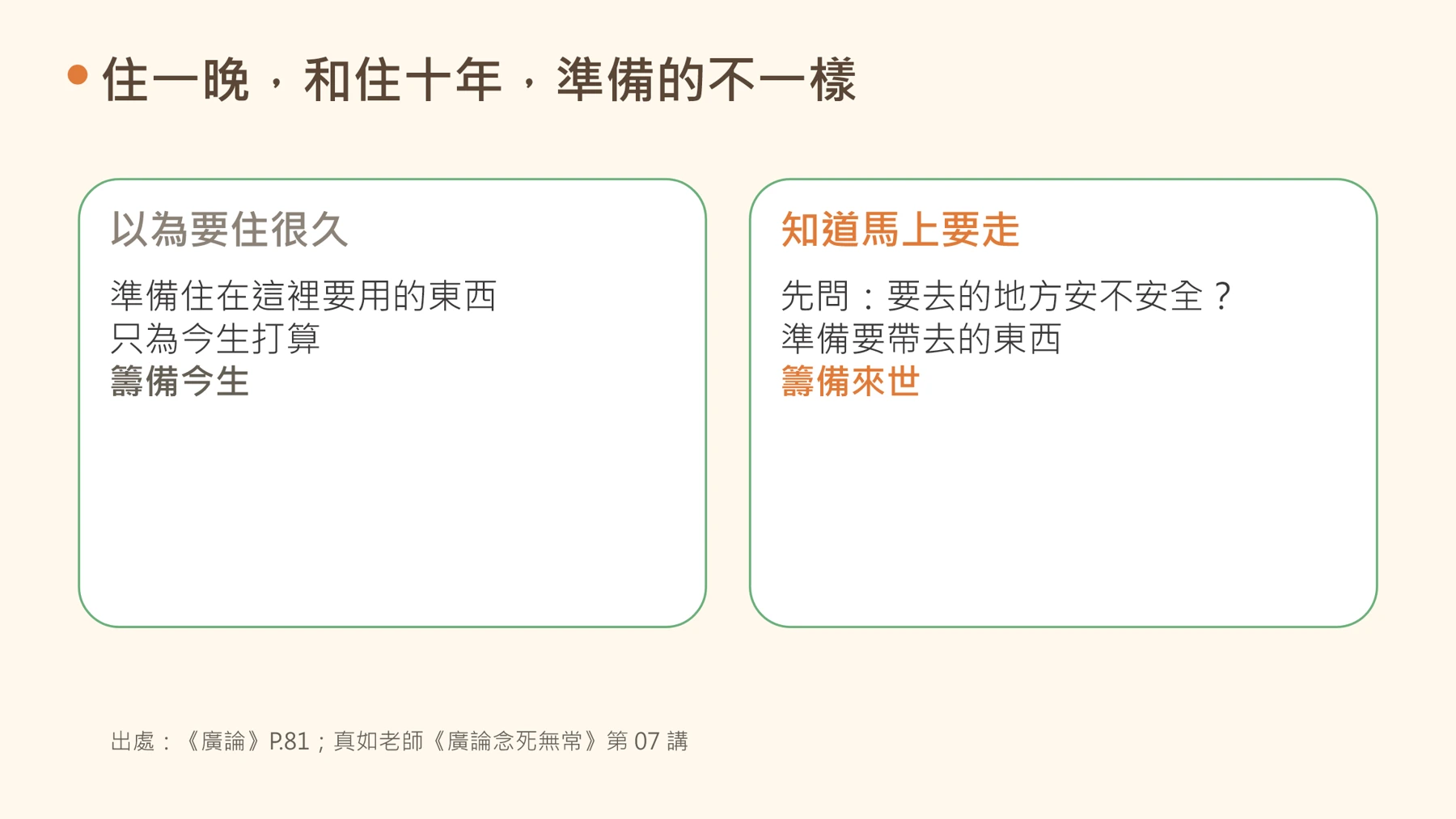 第22頁：住一晚，和住十年，準備的不一樣
