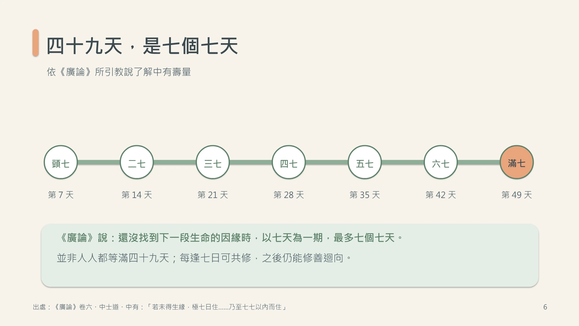 第6頁:四十九天,是七個七天