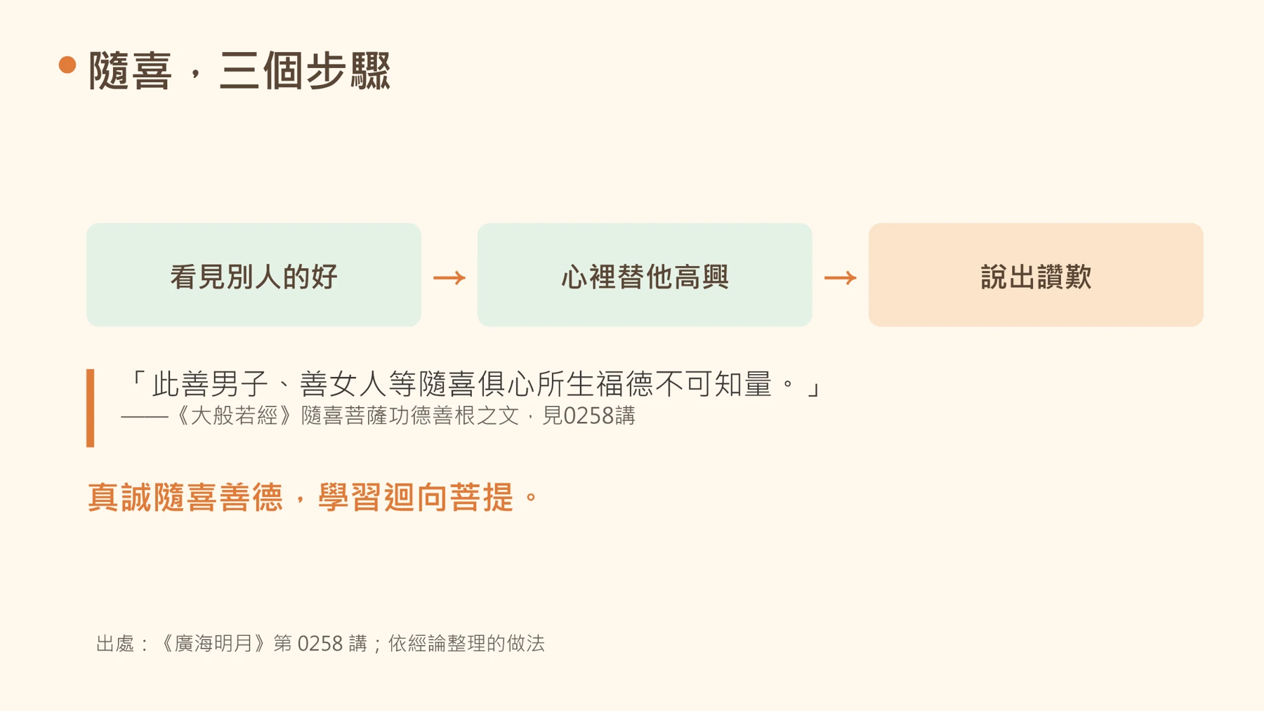 第13頁：隨喜，三個步驟
