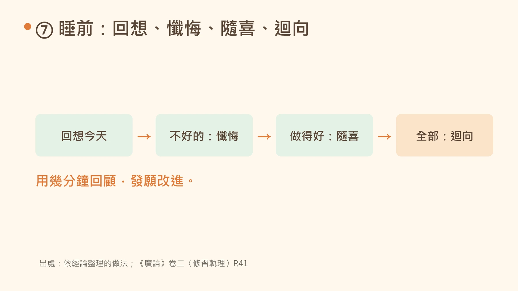 第19頁：⑦ 睡前：回想、懺悔、隨喜、迴向