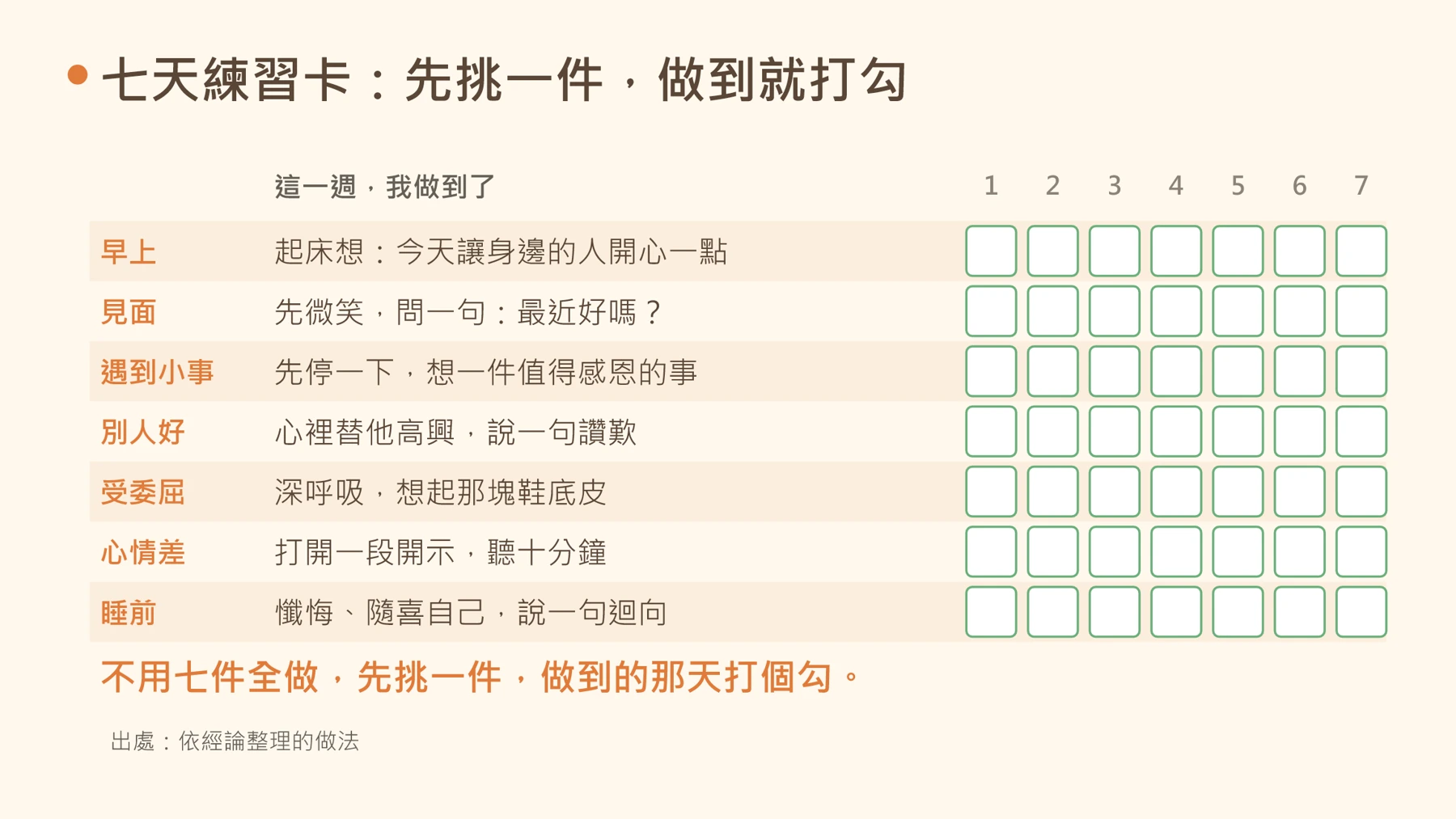 第24頁：七天練習卡：先挑一件，做到就打勾