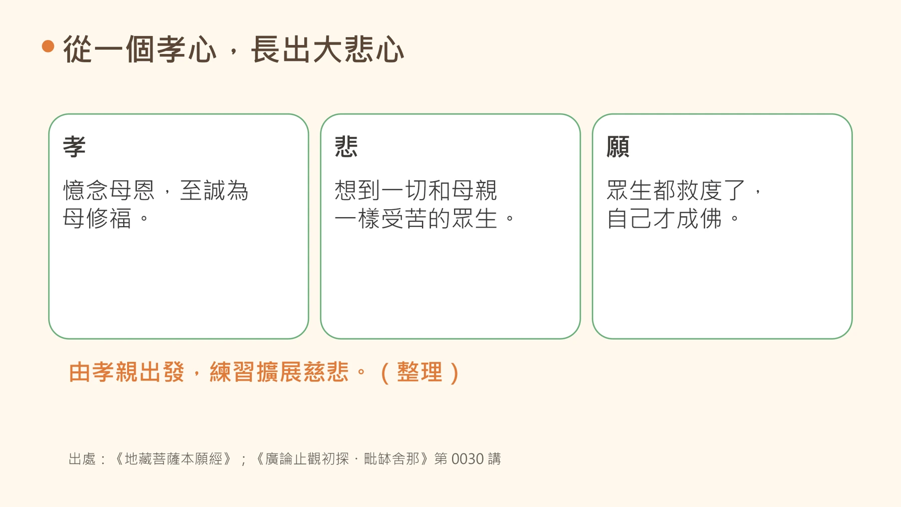第11頁:從一個孝心,長出大悲心