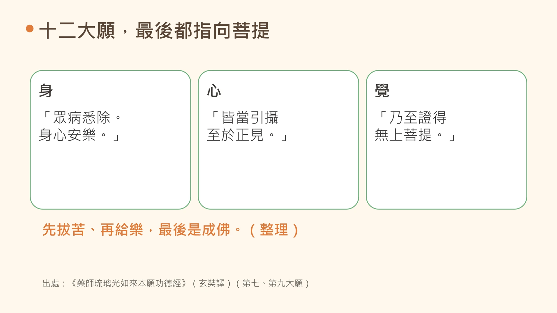 第11頁:十二大願,最後都指向菩提